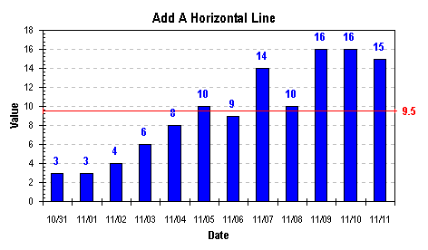 Add Horizontal Line To Excel Chart