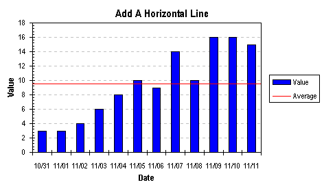 Show Average Line In Excel Chart