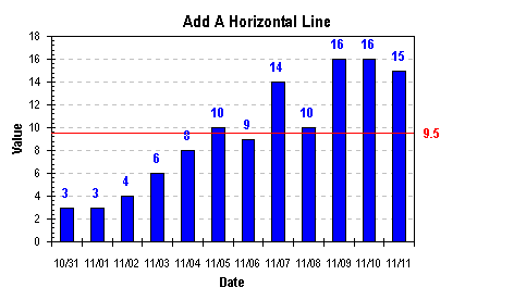 Excel Chart Limit Line