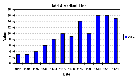 Vertical Line Chart Powerpoint