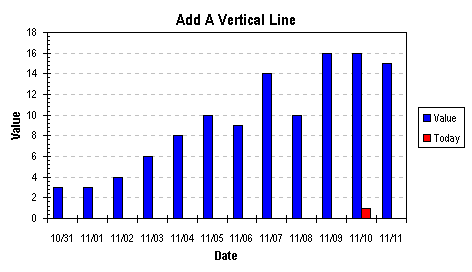 Excel Add Vertical Line To Line Chart