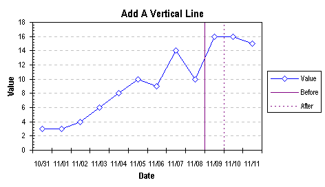 Excel Add Vertical Line To Bar Chart