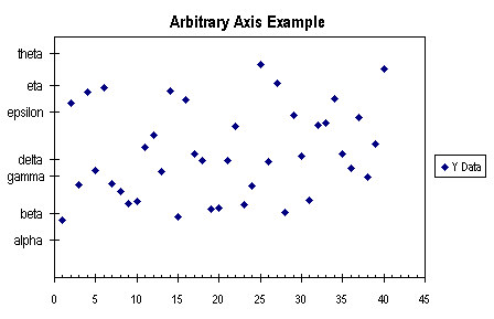 Scientific Notation In Excel Axis