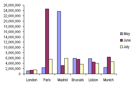 Broken Y Axis