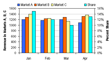 Bar Chart Axis