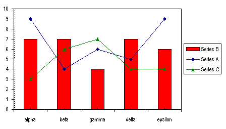 Combo Chart Excel