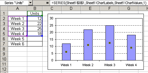 Excel 2007 Chart Data Range Offset