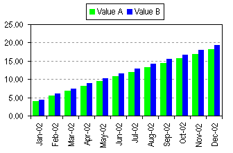 Rolling Chart Excel