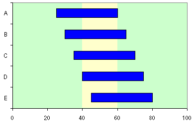 Excel Band Chart