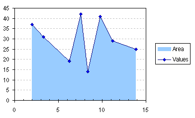 Fill Under Or Between Series In An Excel Xy Chart