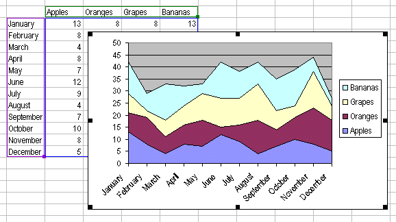 Area Chart In Excel