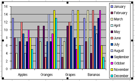 How To Chart Data In Excel