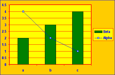 Types Of Chart In Excel Pdf