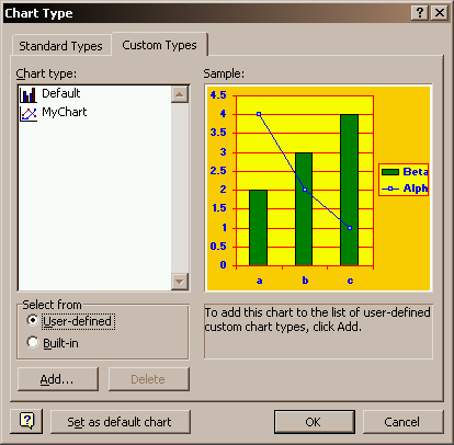 How To Make A Custom Chart In Excel