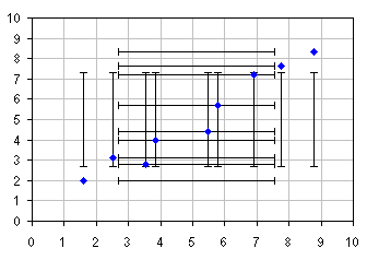 Adding Standard Deviation To Excel 2007 Graph