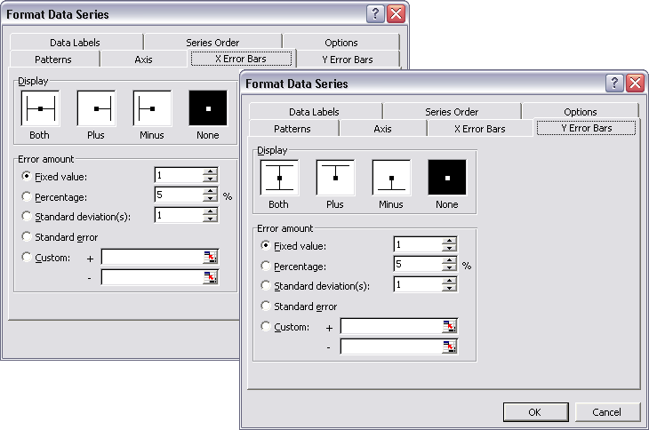 Bar Chart With Standard Deviation Excel