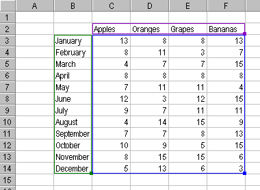 Chart With Data