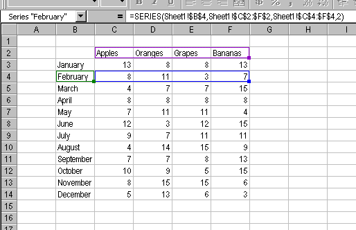 Series Excel Formula Chart