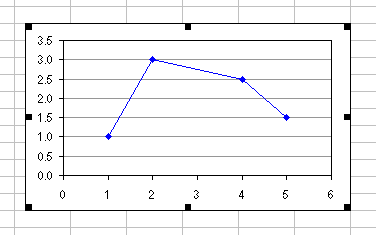 Excel Chart Object