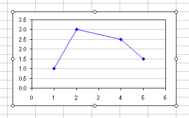 Naming Charts In Excel 2007 With Vba