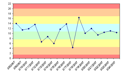 What Is A Run Chart In Excel