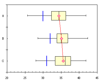 box and whisker plot piece