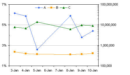 Three Variable Chart