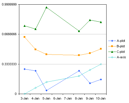 Multiple Charts In One Chart Excel