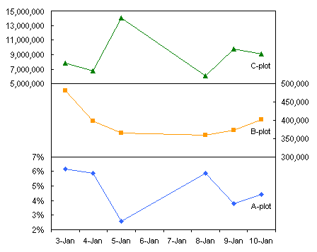 Split Chart Excel