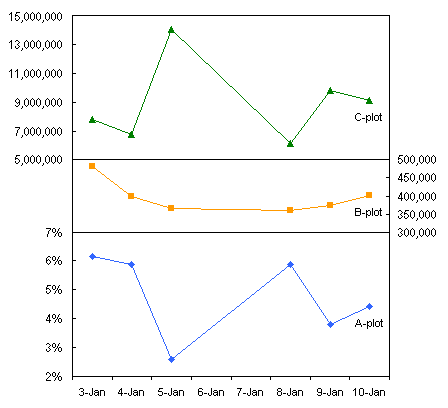 Two Charts In One Graph Excel