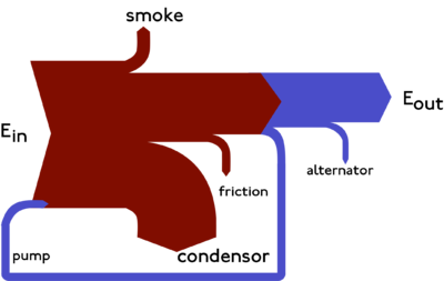 sankey diagram duplicate