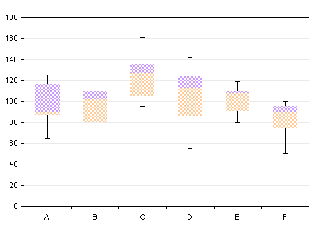 box and whisker plot quartiles. Box Plot with Different