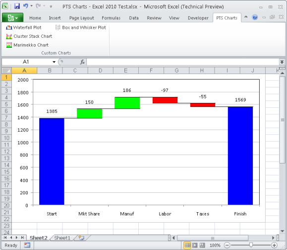 PTS Charts Tab and Waterfall Chart in Excel 2010