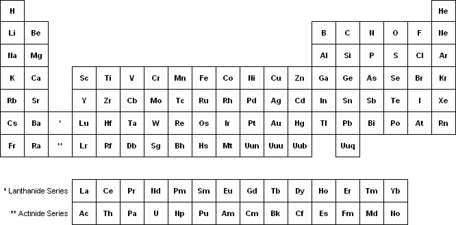 periodic table. Periodic Table of the Elements