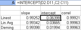 Excel Intercept Calculation