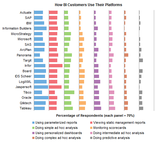 Tableau Panel Chart