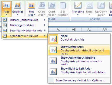 Excel 2010: how to force X-axis dates to.