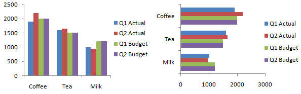 Clustered And Stacked Column And Bar Charts Peltier Tech Blog 9160