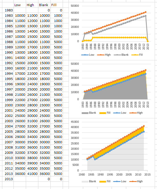 fill-under-or-between-series-in-an-excel-xy-chart-peltier-tech-blog