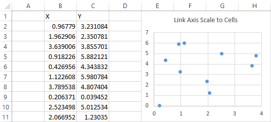 how-to-change-decimal-places-on-excel-graph-axis-mona-conley-s-30690