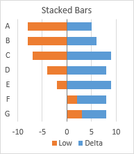 Floating Bars in Excel Charts - Peltier Tech Blog