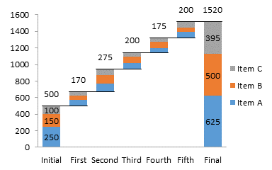 Waterfall Chart With Multiple Measures