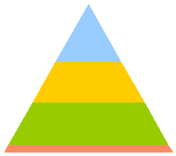 Pyramid Chart Excel