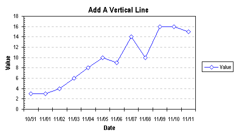 blank line chart