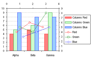 Combine Clustered Columns with Clustered Lines