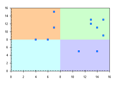 Chart Formatting Techniques and Tricks