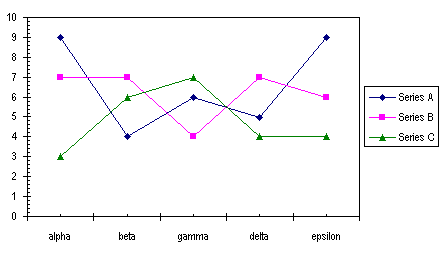 Pre-Combination (Combo) Chart