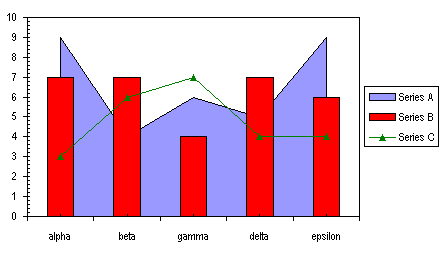 Combination (Combo) Chart