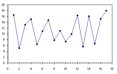 Pre-Dynamic (Dyno) Chart