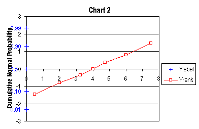 Probability Chart Step 2
